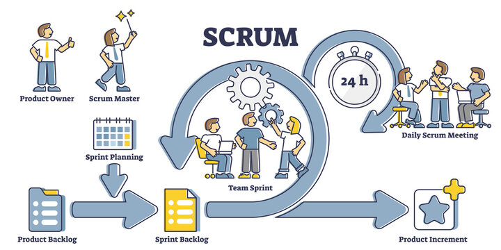 scrum-流程图