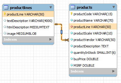mysql inner join product with product lines