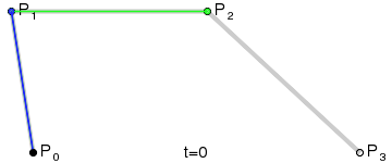 三阶贝塞尔曲线动图.gif