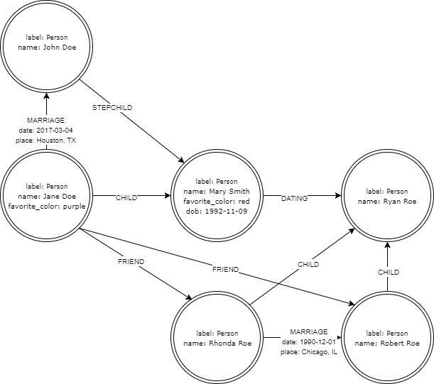 Graph database image 1